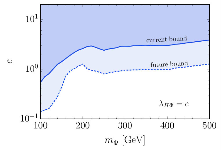 Figure 17