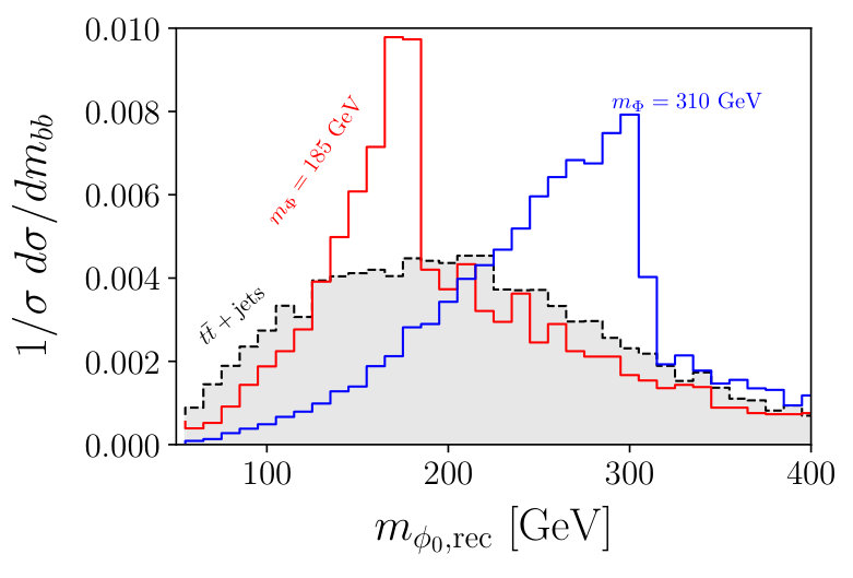 Figure 18