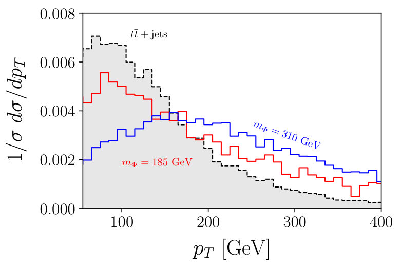 Figure 19