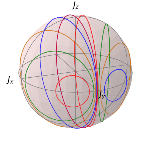 Figure 8