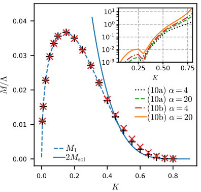 Figure 8
