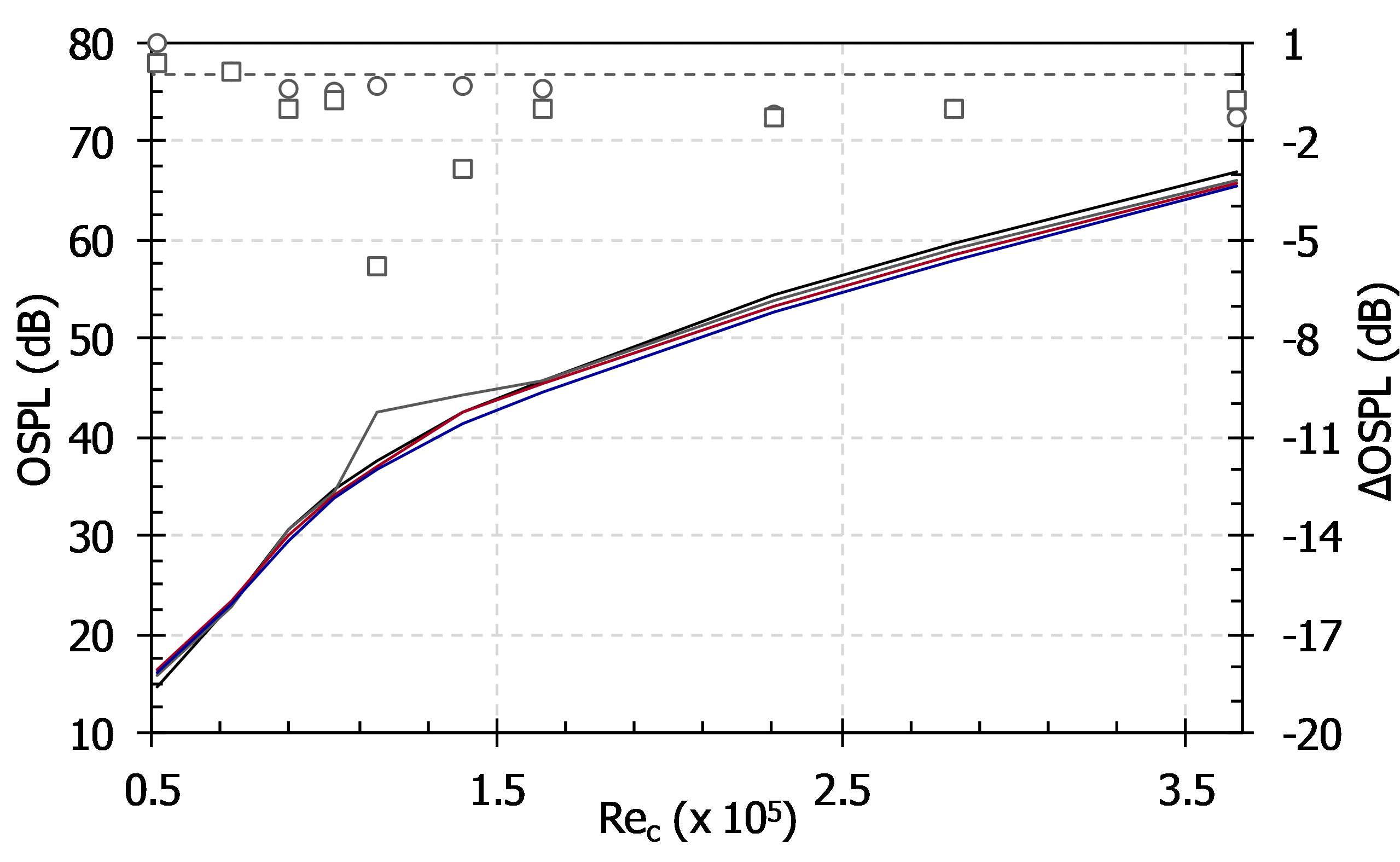 Figure 22