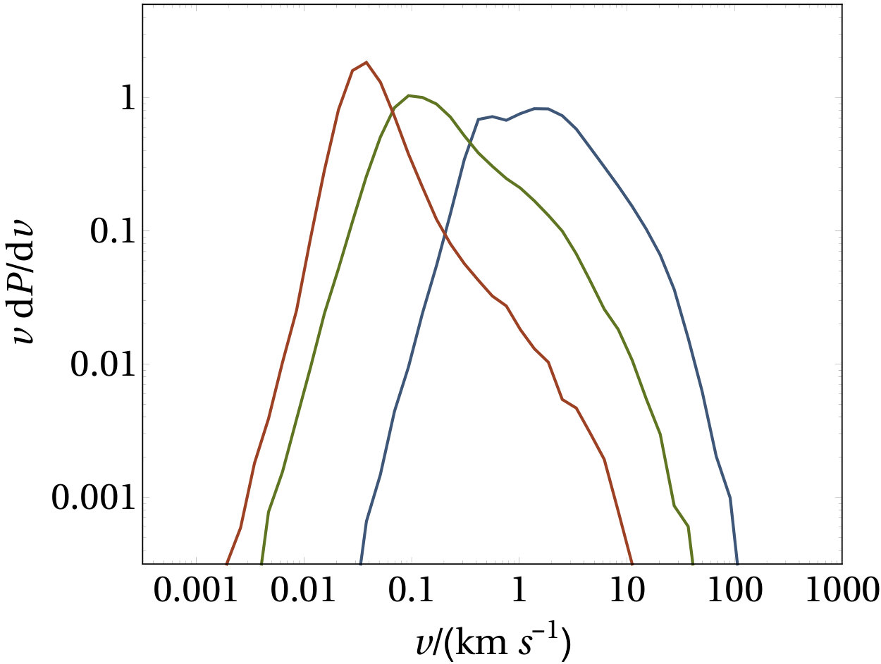 Figure 18