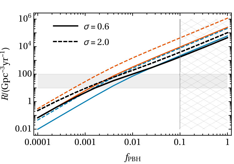 Figure 19