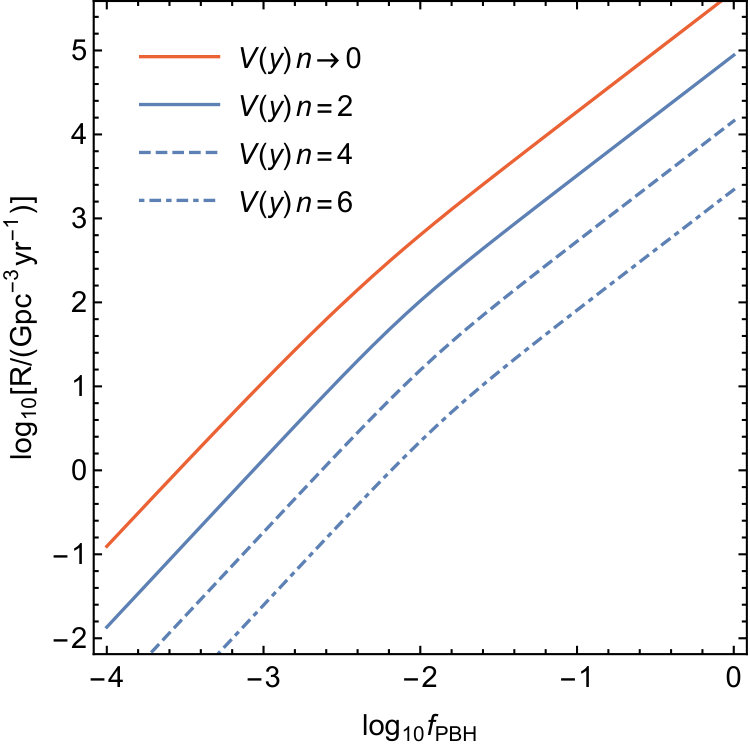 Figure 20
