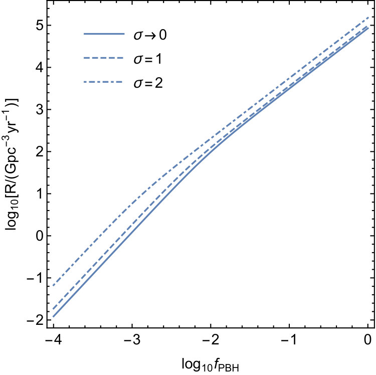 Figure 21