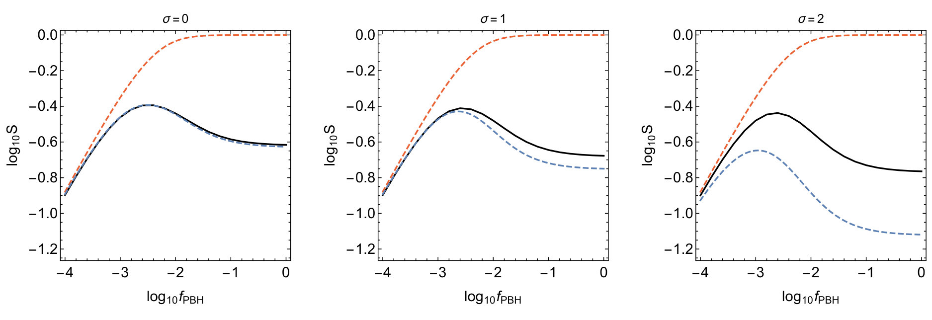 Figure 22