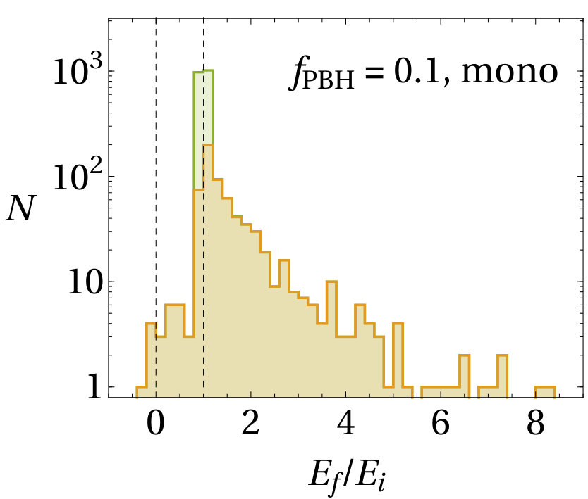 Figure 23
