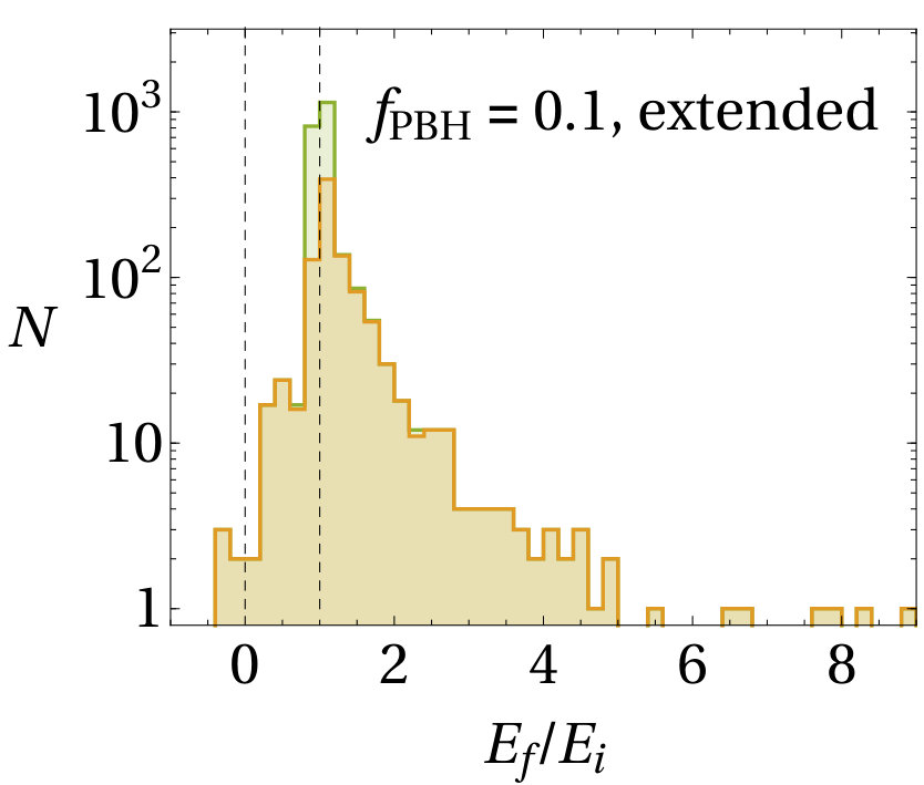 Figure 24