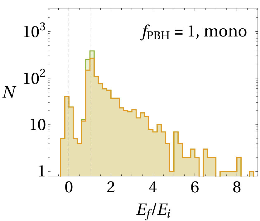 Figure 25