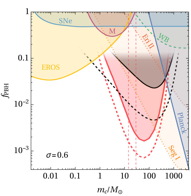 Figure 26