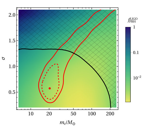 Figure 27