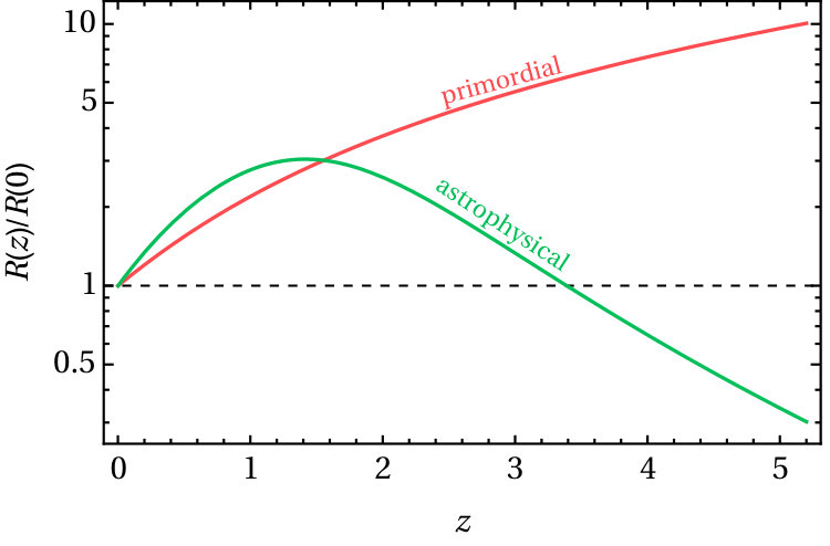 Figure 28