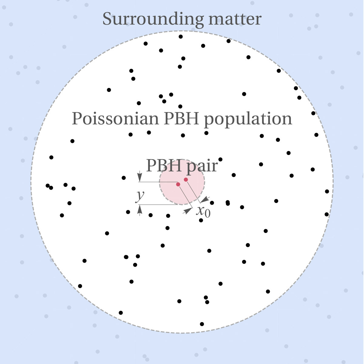 Figure 29