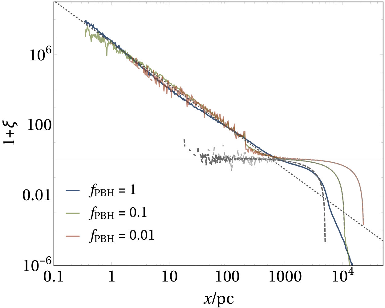 Figure 30