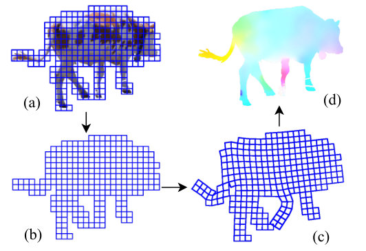 Figure 20