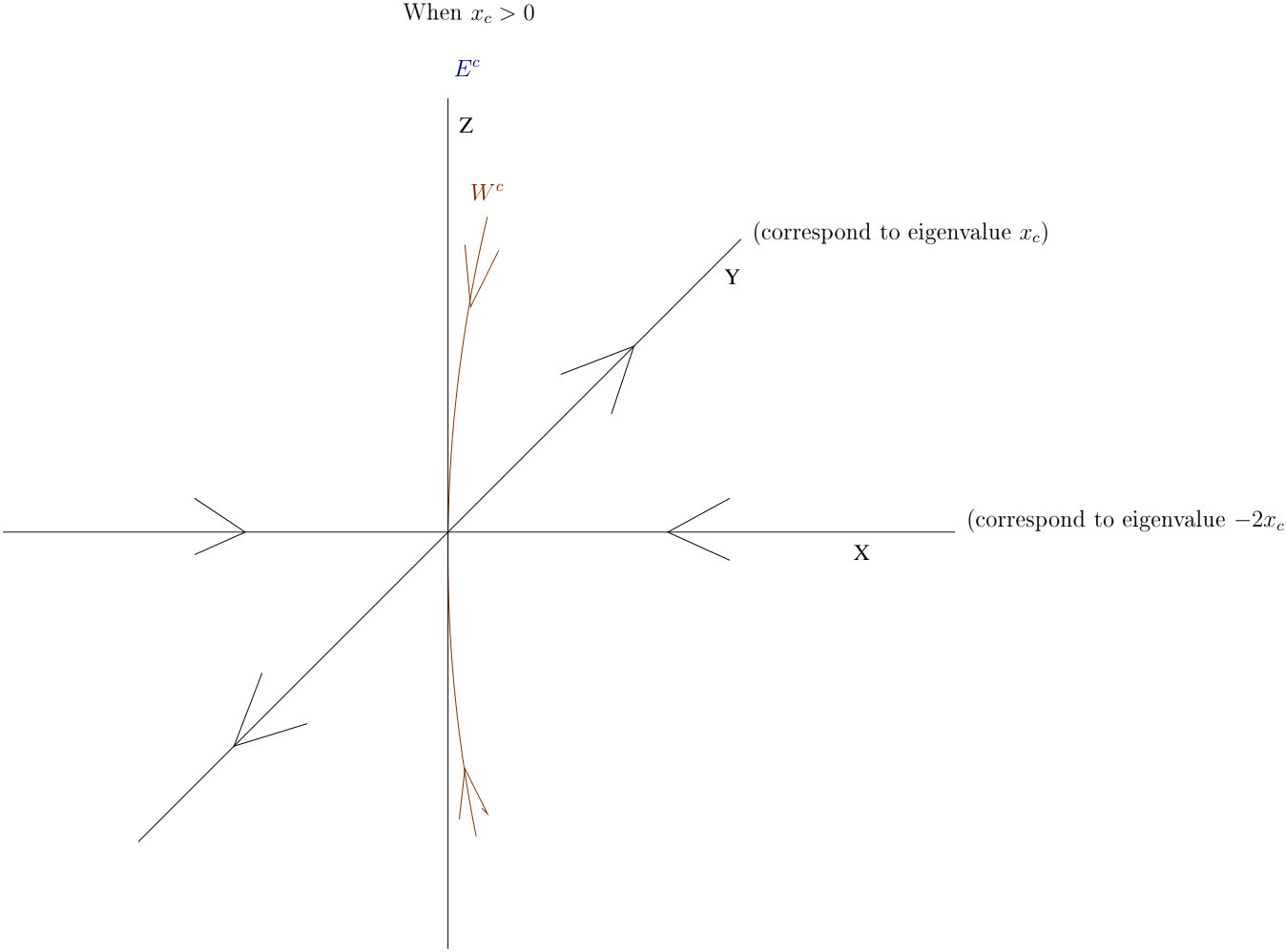 Figure 8