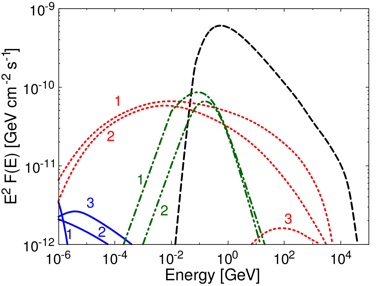 Figure 11