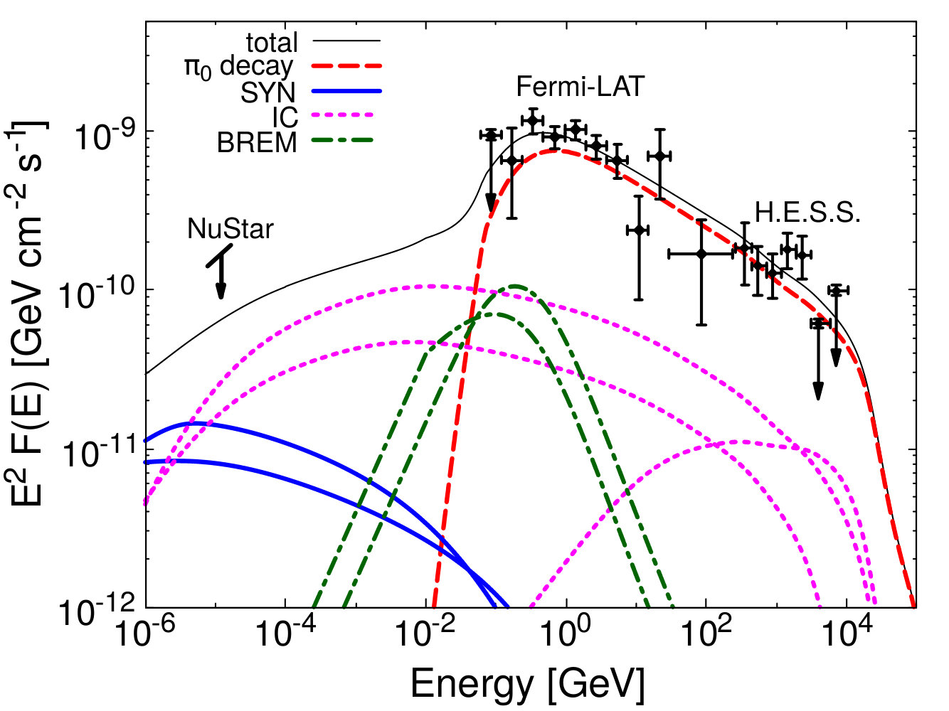 Figure 12