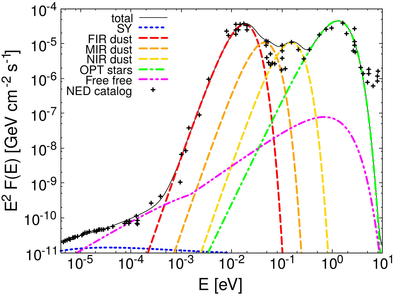 Figure 13