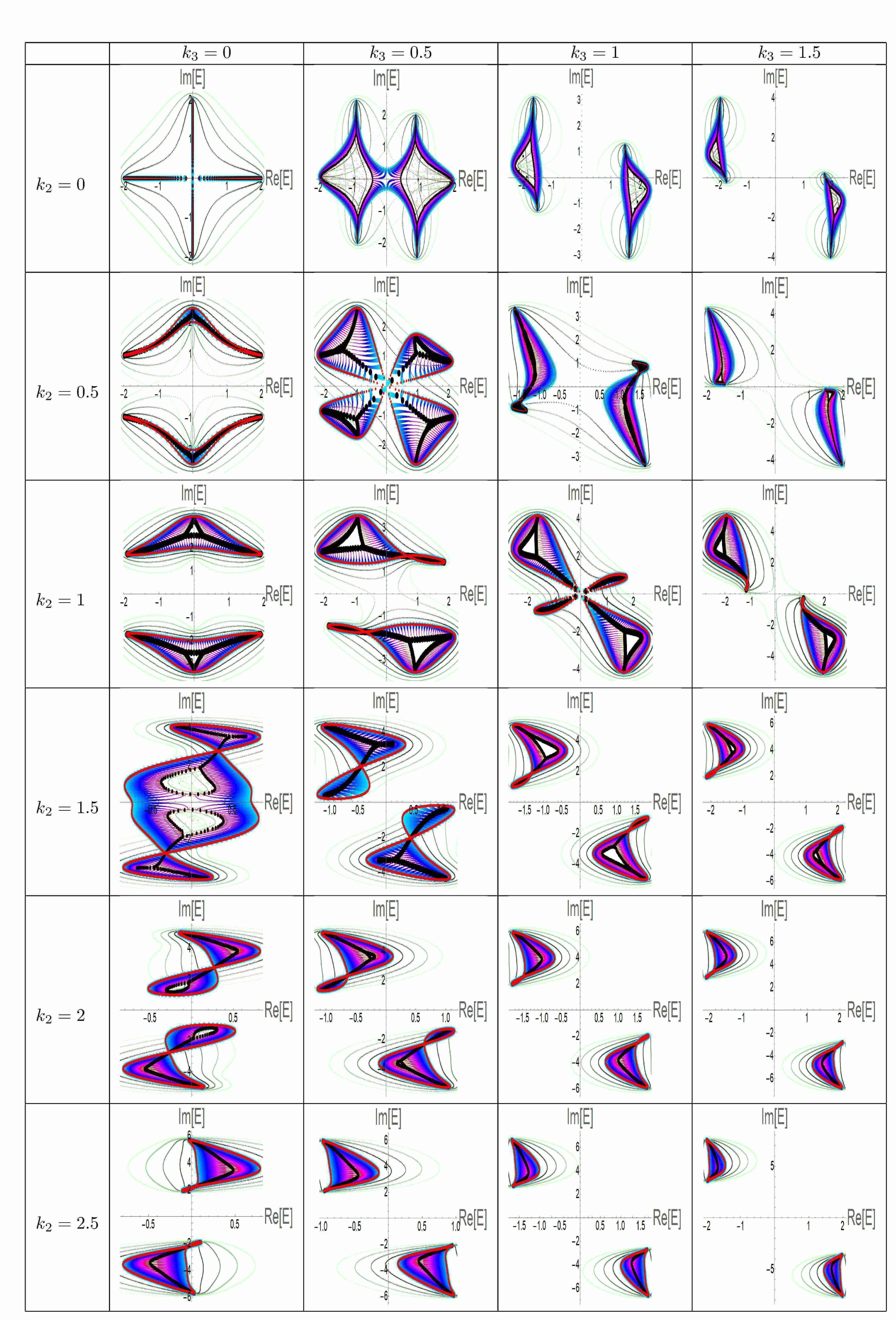 Figure 8