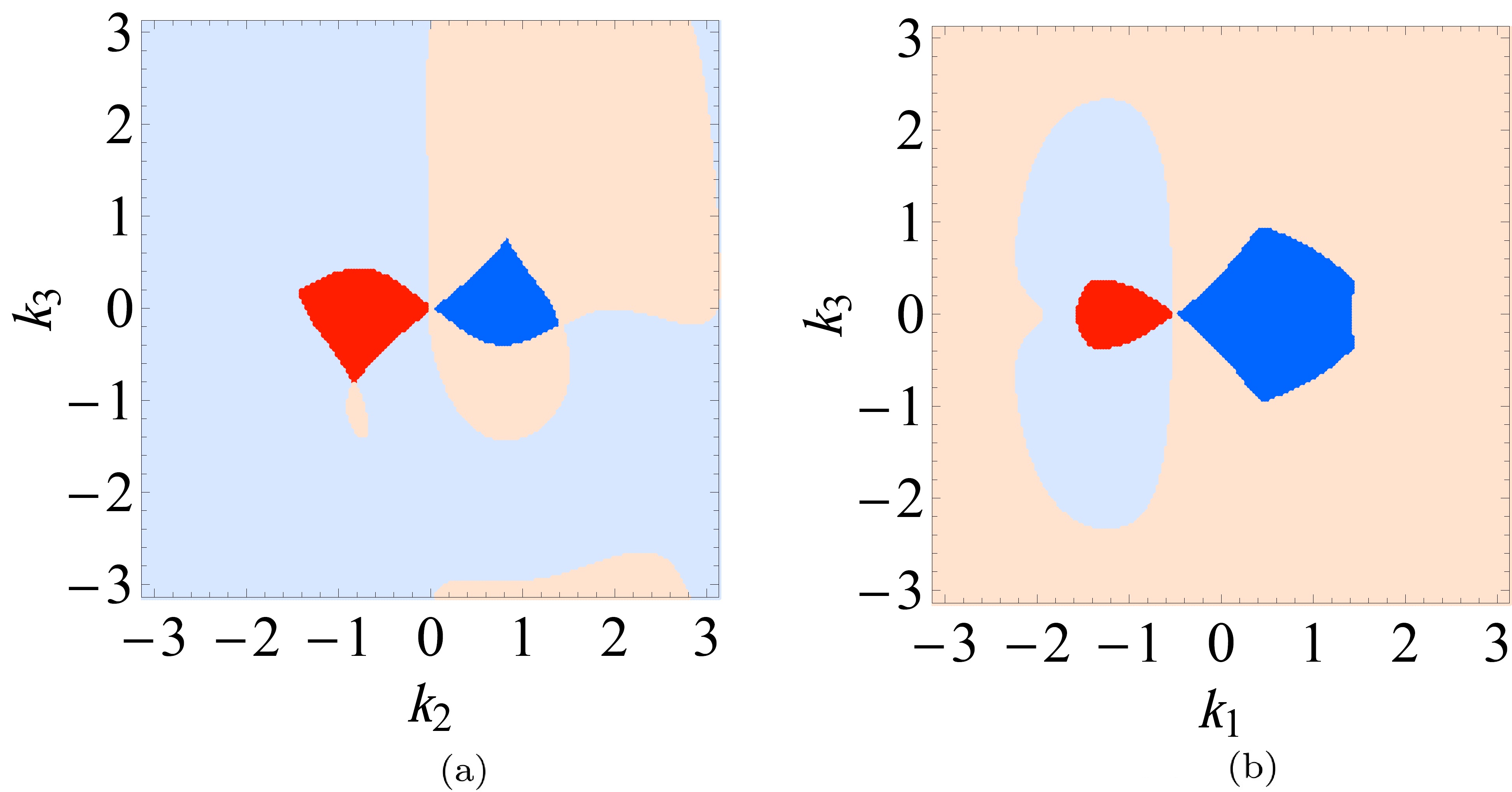 Figure 18