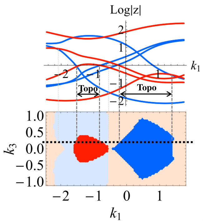 Figure 19