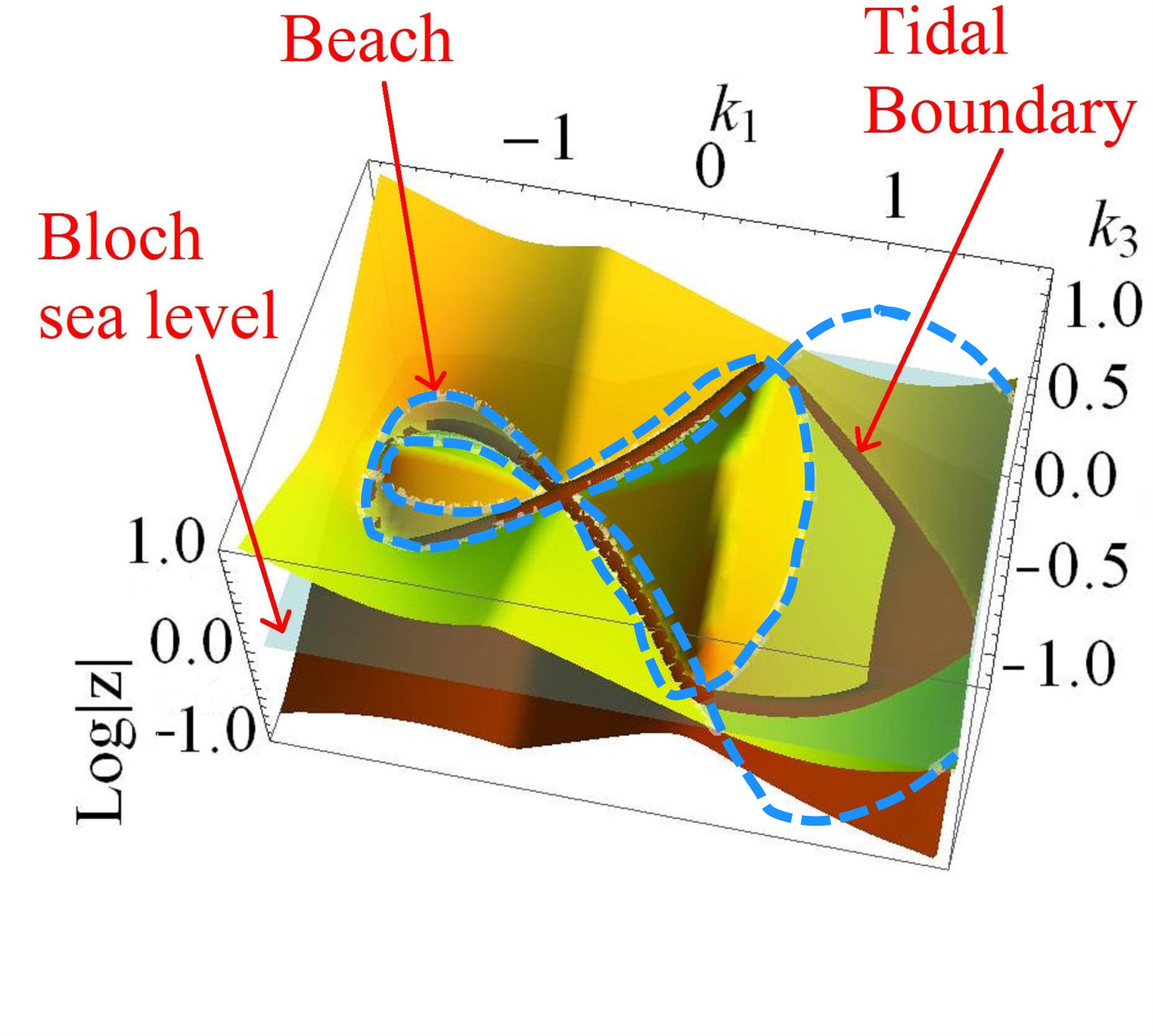 Figure 20
