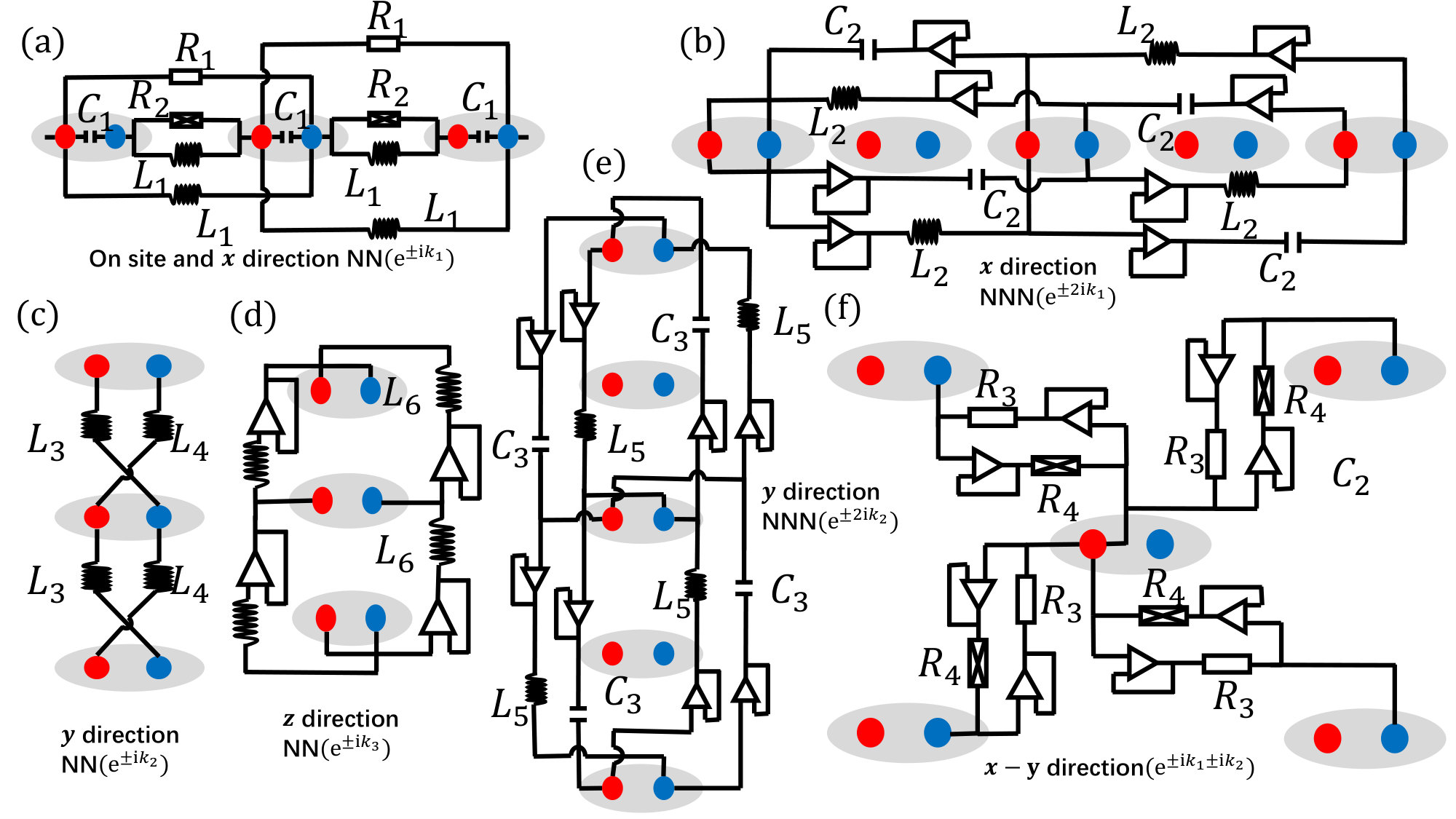 Figure 21