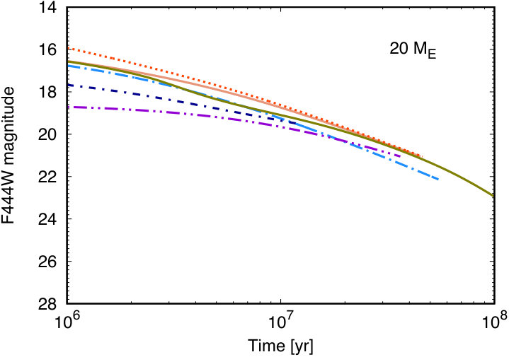 Figure 4