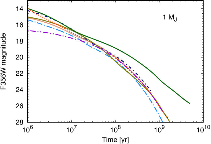 Figure 5