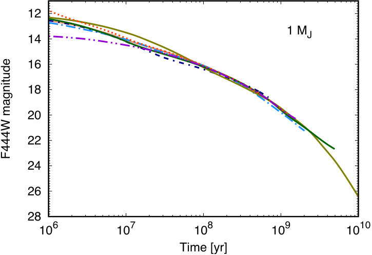 Figure 6
