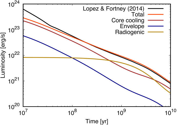 Figure 9