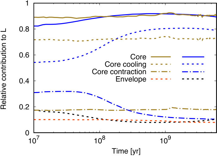 Figure 11