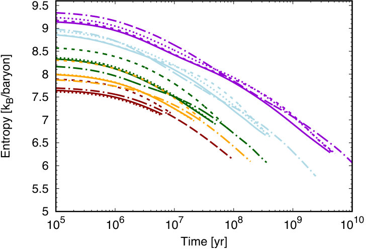 Figure 12