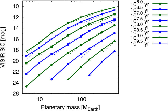 Figure 14