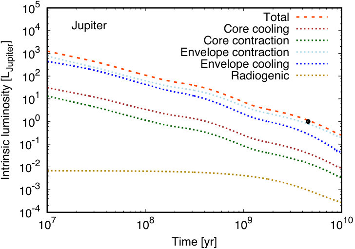 Figure 15
