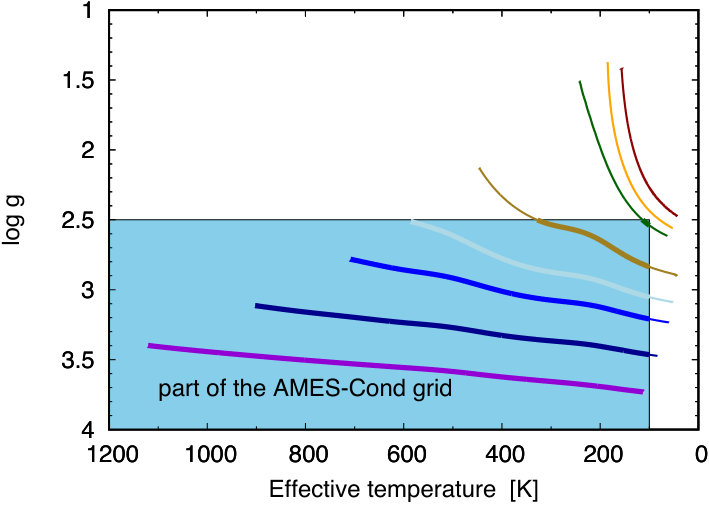 Figure 16