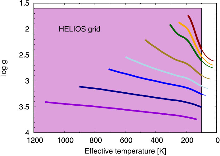 Figure 17