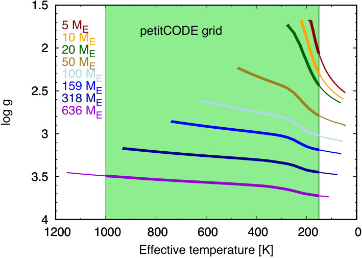 Figure 18