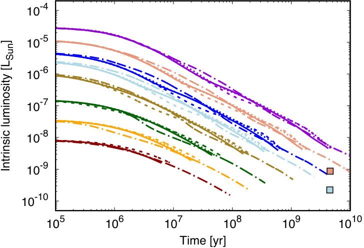 Figure 19
