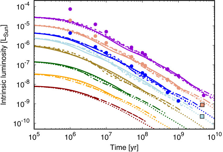 Figure 20