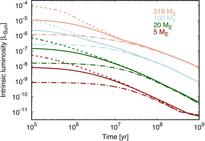 Figure 21