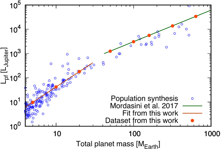 Figure 22