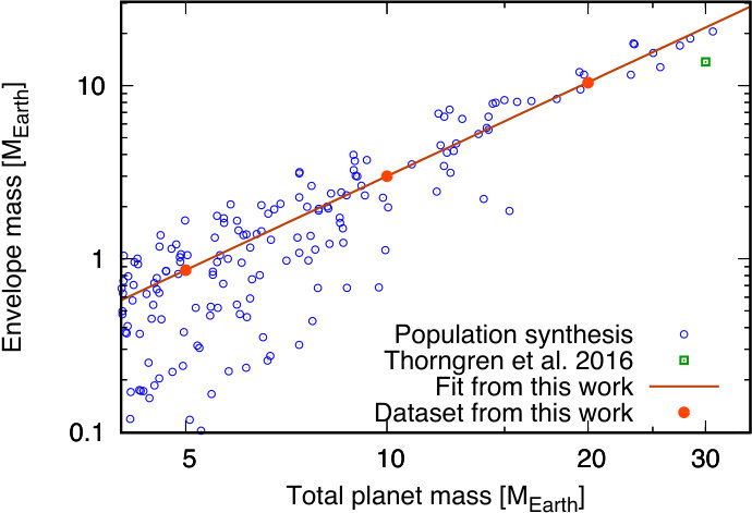 Figure 23