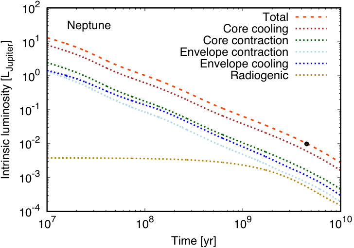 Figure 24