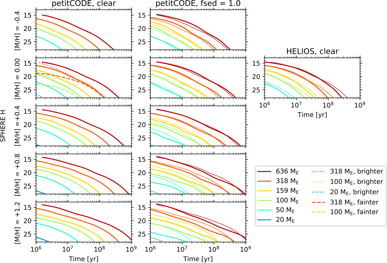 Figure 25
