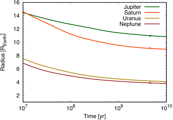 Figure 26