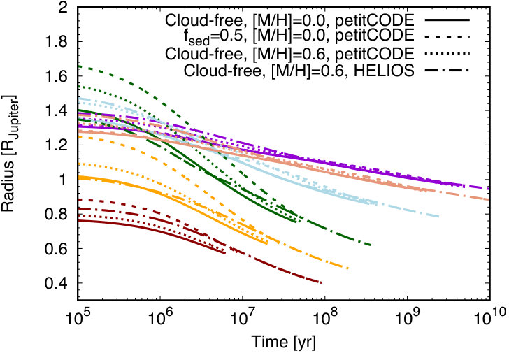 Figure 27