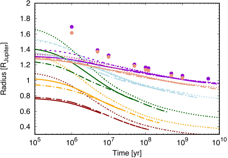 Figure 28